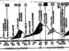 11.pau-cauterets tour 89