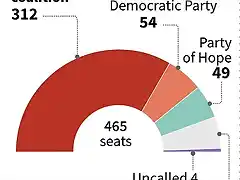 japan-election-infographic