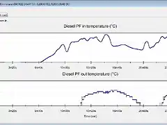 SNGV_DDiS_Type_4_DPF_in_vs_DPF_out