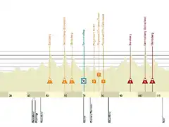 Perfil-Gante-Wevelgem-Women-2018