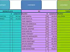 subida slotgandia por categorias