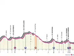 t11-orvieto-follonica