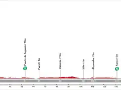 03. Castell?n de la Plana - Valencia (LL, 166 km, 220 m)