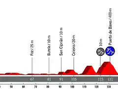 Vuelta_2018_12