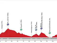 20. Alhama de Granada - M?laga (M, 158 km, 3.000 m)