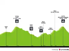 vuelta-a-la-comunidad-valenciana-2019-stage-2-profile-ef551fa3ce