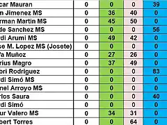 SIT CAMP RODALIES TOTAL DESPRES MARTORELLES DEL 41 AL 55