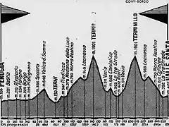 Terminillo 62