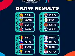 Eurobasketfem2021gRUPOS-1