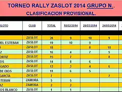 RALLY GRUPO N ZaSlot 2014