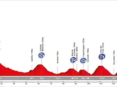 14. Ria?o - Lagos de Covadonga (AM, 153 km, 3.535 m)