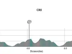 1 Palma de Mallorca CRI