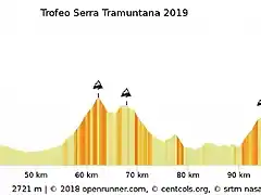 la-challenge-de-mallorca-presenta-sus-etapas-003