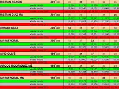 RESULTATS PER PISTA GASCLAVAT DEL 29 AL 35