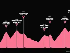 giro1962-14aprox