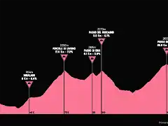 giro2010-20aprox