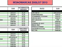 MONOMARCAS ZASLOT 2013