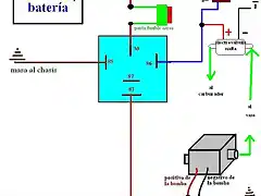 diagrama bomba