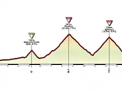 MONDOVI-CHIANALE