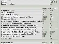 Datos de mi ADSL