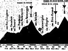 San Lugano 73