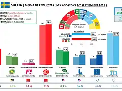 SondeoSuecia2018-1