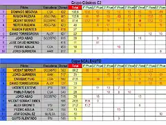 CLASIFICACION FINAL COPALICANTE 2012  C2 Y SCALEAUTO