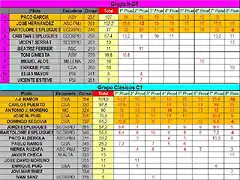 CLASIFICACION FINAL COPALICANTE 2012  NGT Y C1