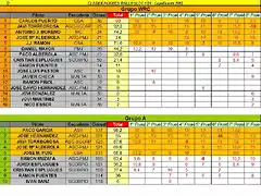 CLASIFICACION FINAL COPALICANTE 2012  WRC Y GR A