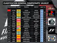 clasificacion general hungria