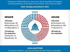 RD-US-Midterm-Elections-2022-Infographic-v2