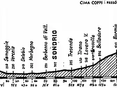 Stelvio 65