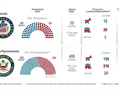 grafico-elecciones-2-655x368