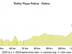 la-challenge-de-mallorca-presenta-sus-etapas-004