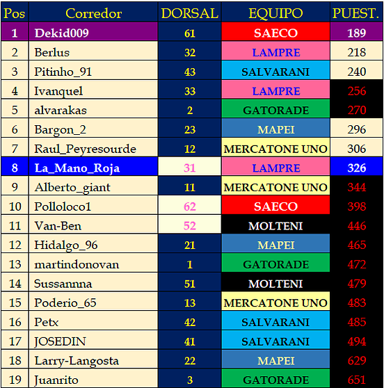 regularidad