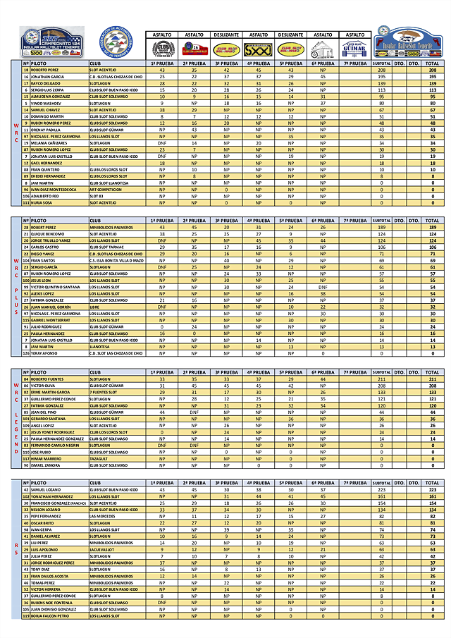 6? 1Clasificacio&#769;n IRT ASFALTO Club Slot Las Chozas de Chi&#769;o 14_09_2024