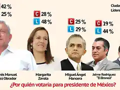 candidatos-presidenciales