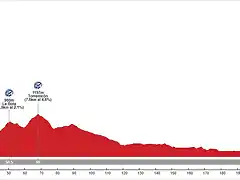 5_X_236_Vinaroz_Zaragoza_2200m