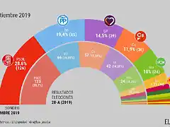 Sondeo20S2019-1