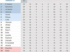 12 Clasif