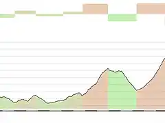 gijon farrapona 140kms copia