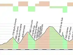 gijon la farrapona 166kms copia