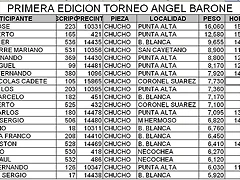 resultados - 20 ganadores