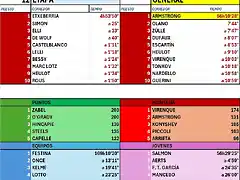 CLASIFICACI?N-TOUR-99-ETAPA 12