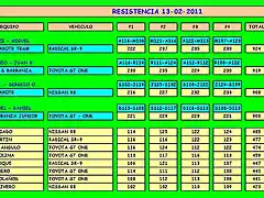 RESISTENCIA 13-02-2011