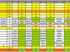 pm-semis