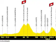 tdf2020etapa9