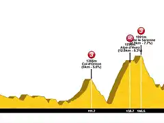 Embrun - Valloire