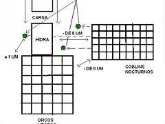 simulacion orcos