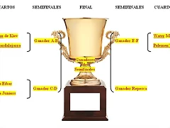 Emparejamientos Cuartos 1
